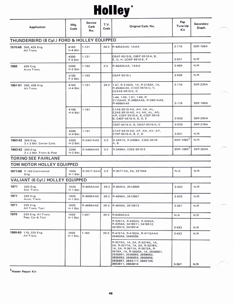 n_Holley Kits and Parts 1971 050.jpg